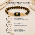 Leo (सिंह राशि) Zodiac Tiger Eye & Citrine Bracelet