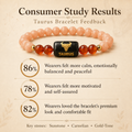 Taurus (वृषभ राशि) Zodiac Sunstone & Carnelian Bracelet
