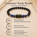 Sagittarius (धनु राशि) Zodiac Black Obsidian & Lapis Lazuli Bracelet