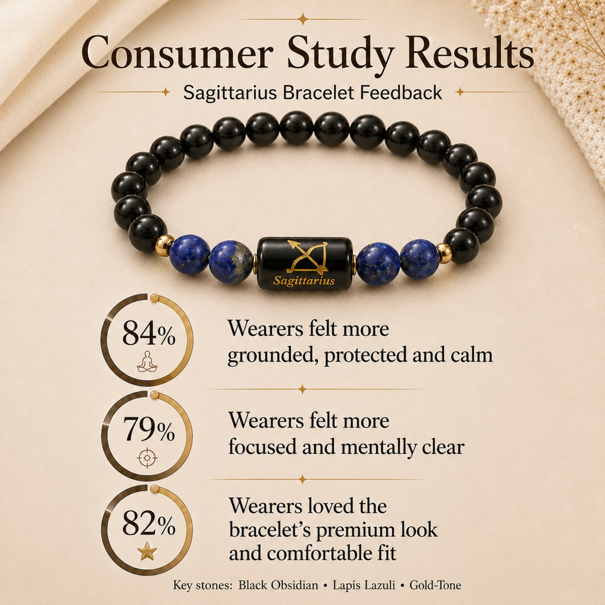 Sagittarius (धनु राशि) Zodiac Black Obsidian & Lapis Lazuli Bracelet