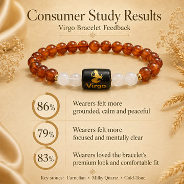 Virgo (कन्या राशि) Zodiac Carnelian & Milky Quartz Bracelet - 5