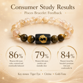 Pisces (मीन राशि) Zodiac Tiger Eye & Citrine Bracelet
