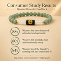 Gemini (मिथुन राशि) Zodiac Green Aventurine & Milky Quartz Bracelet