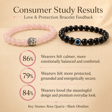 Love and Protection Bracelet Combo - 5