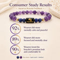 Aquarius Bracelet (Kumbh Rashi Bracelet)