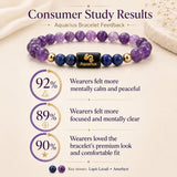 Aquarius Bracelet (Kumbh Rashi Bracelet)