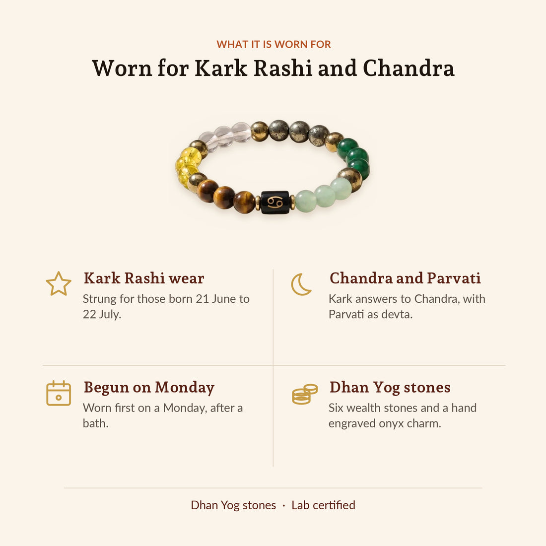 Dhan Yog Bracelet for Cancer, what it is worn for