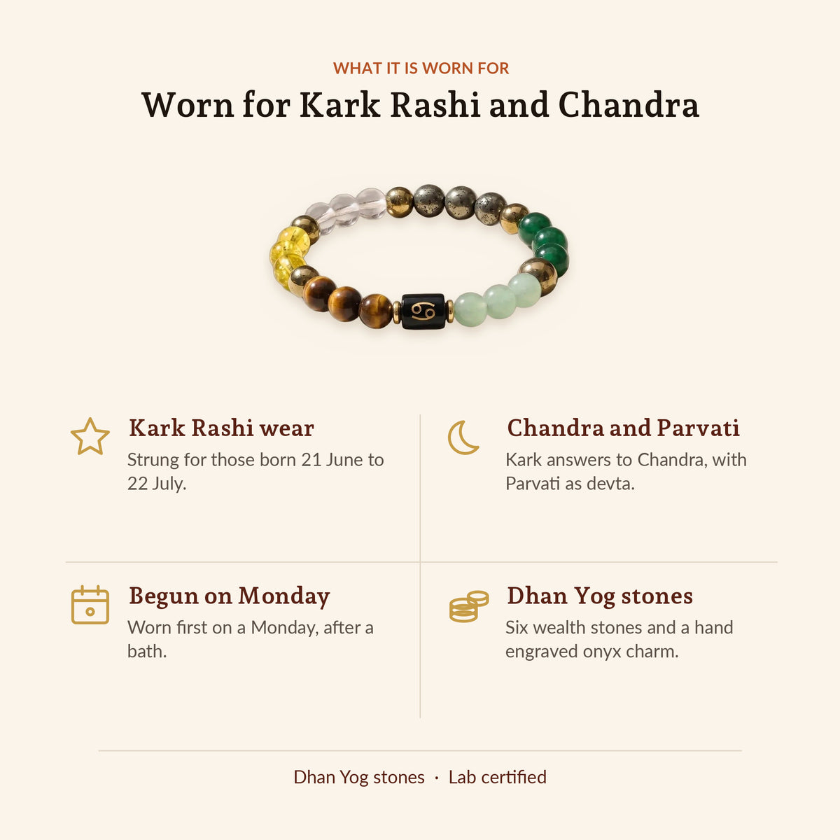 Dhan Yog Bracelet for Cancer, what it is worn for