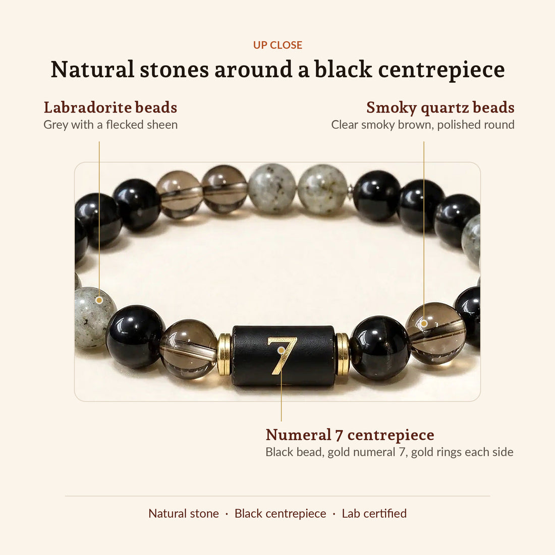 Numero Bracelet: Ruling Number 7 (Ketu), up close