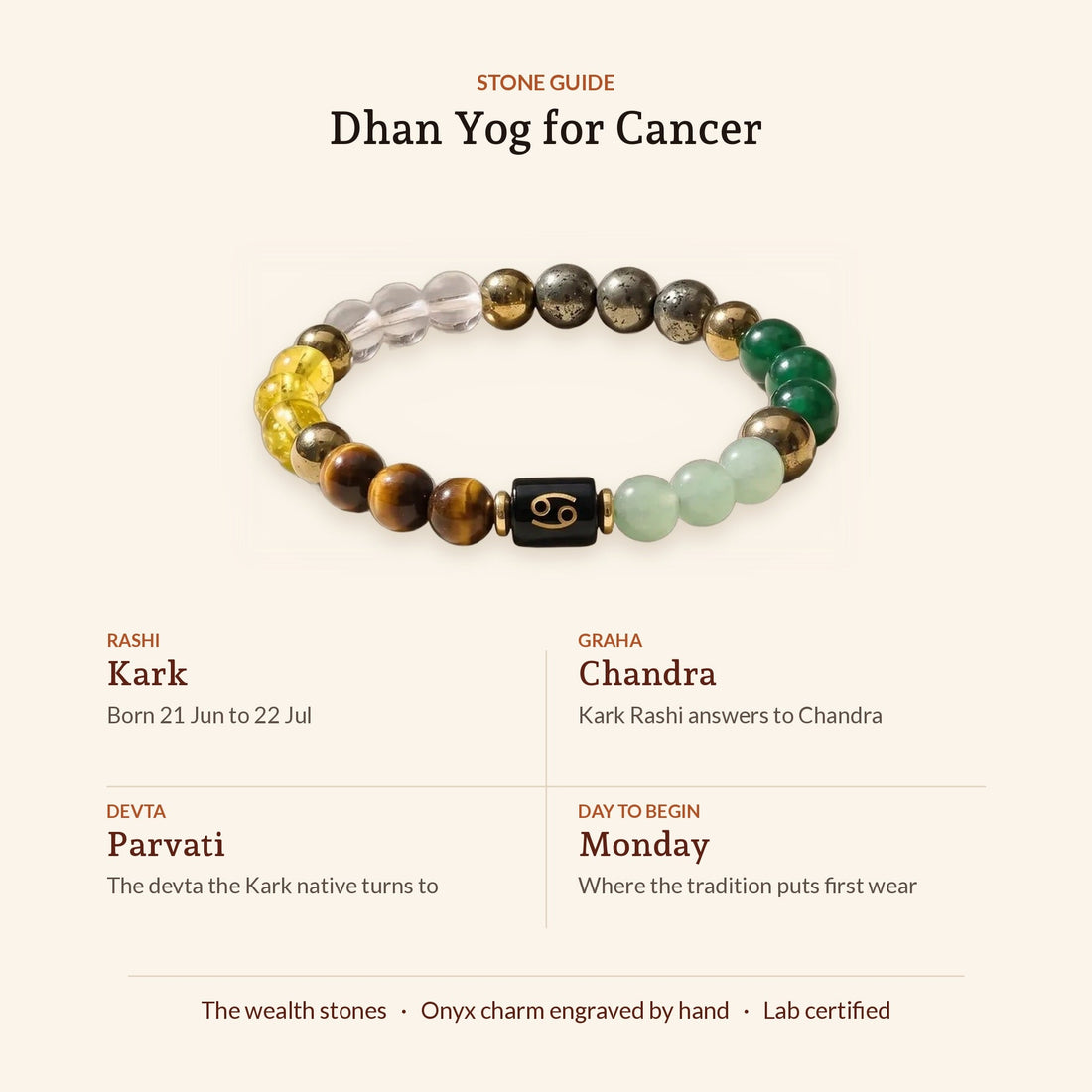 Dhan Yog Bracelet for Cancer, stone guide