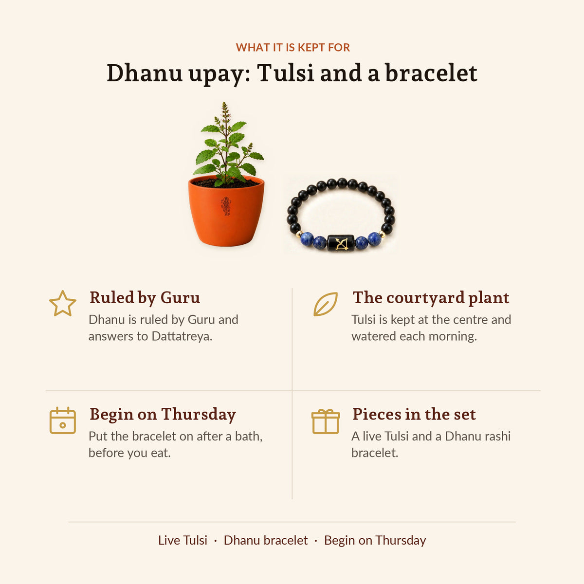 Sagittarius Prosperity and Tulsi Blessings Combo, what the set is for