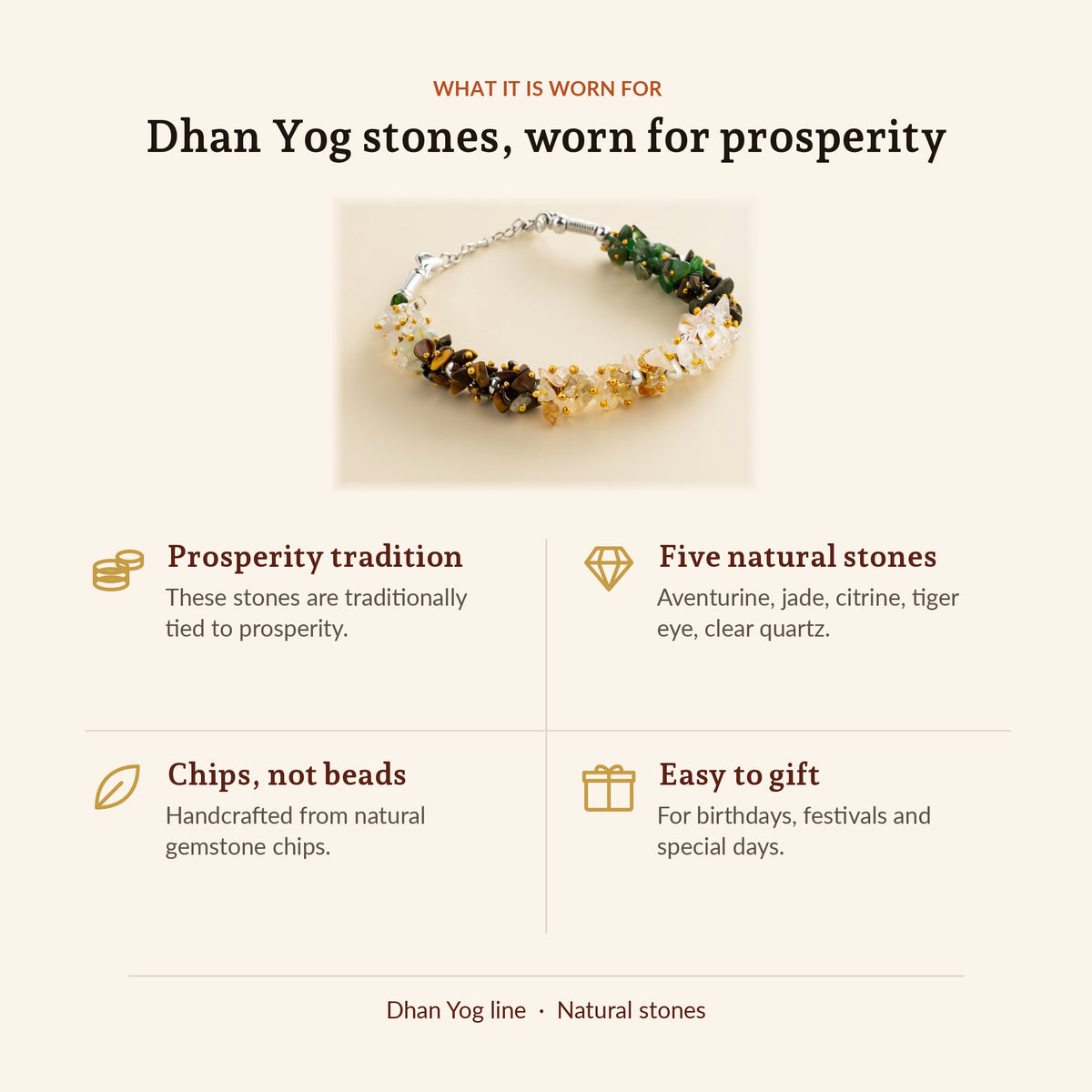 Women Dhan Yog Stone Bracelet, what it is worn for